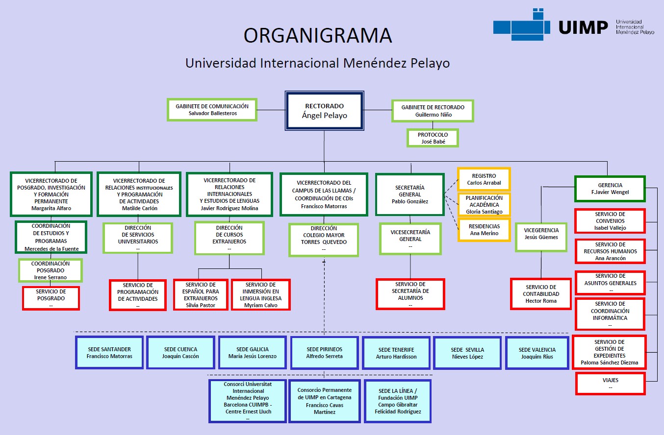 Organigrama 2026