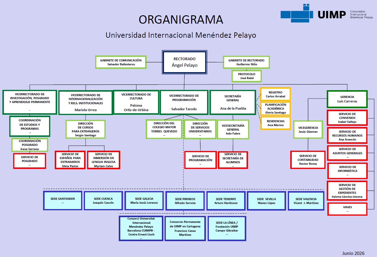 Organigama junio 2026 UIMP